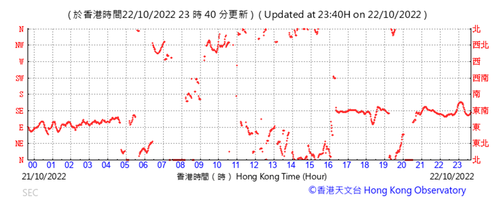 Chart, scatter chart
Description automatically generated